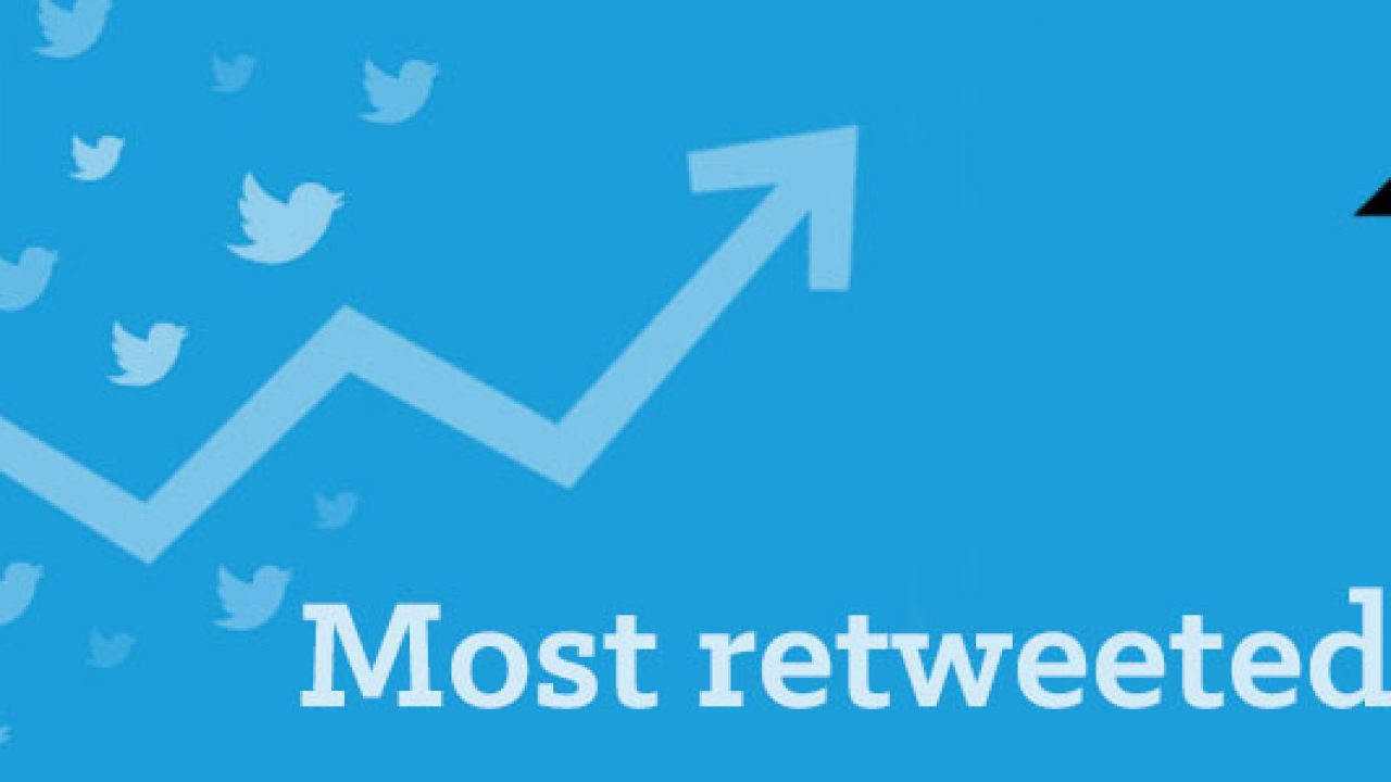 How To Easily Find The Most Retweeted Tweets Try It Now