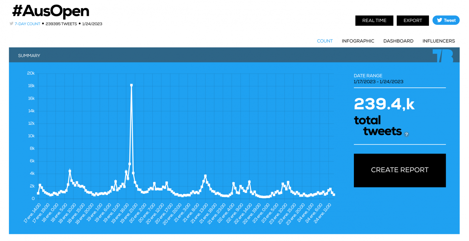 View Twitter Without Account With Twitter Viewer Tool