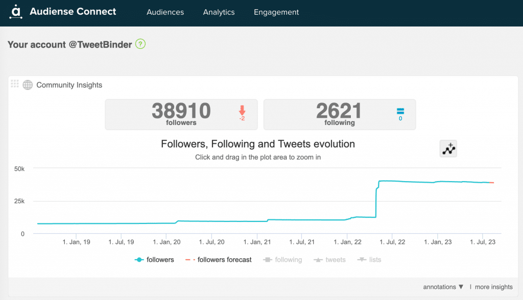 Track your followers, subs and likes with a Social Media Counter