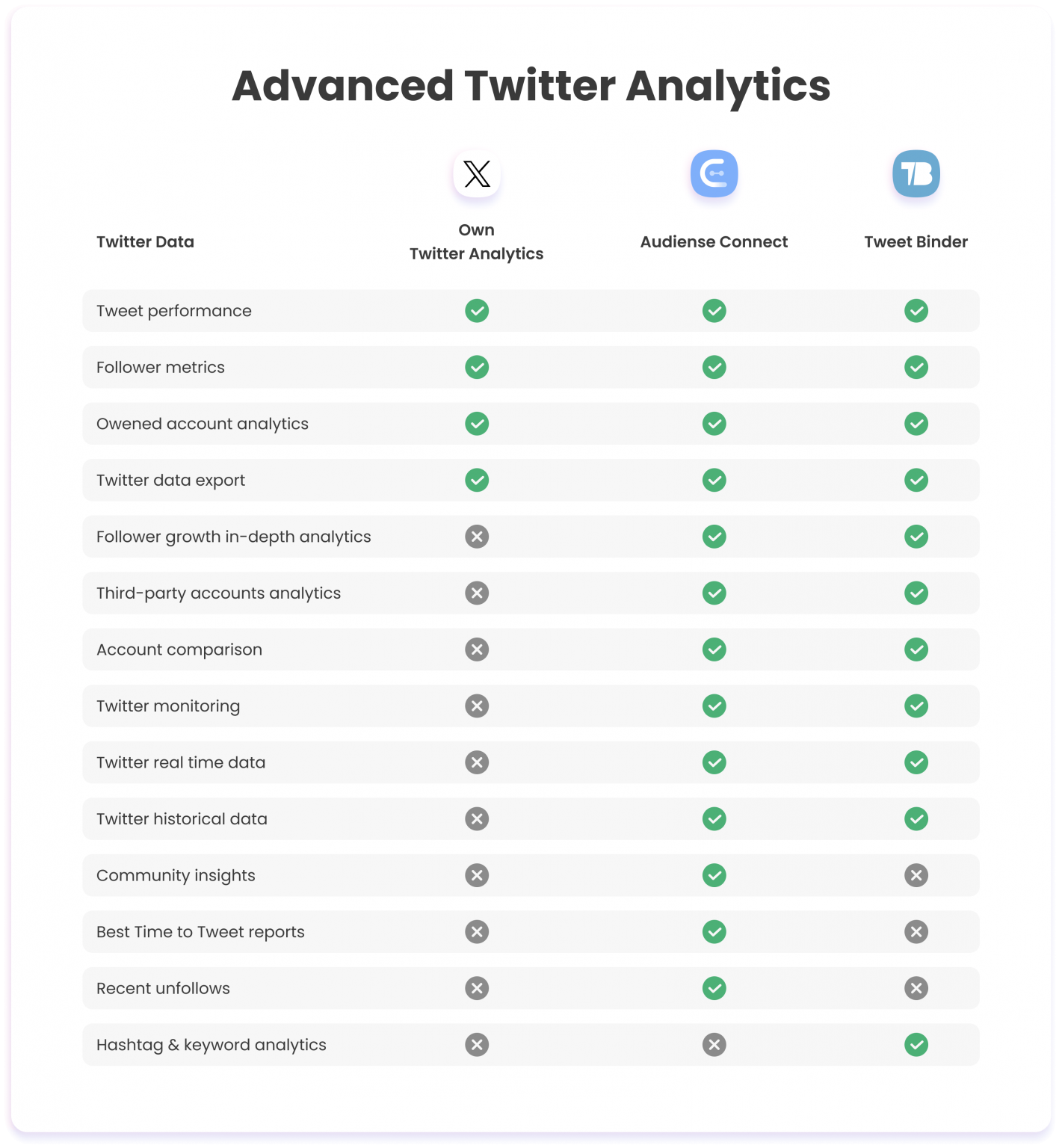 What Can Twitter Analytics Tell You? The Ultimate Guide To Twitter ...