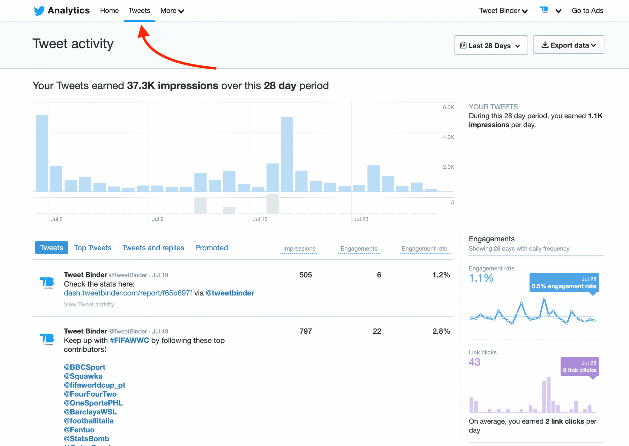 What Can Twitter Analytics Tell You The Ultimate Guide To Twitter Analytics 2089