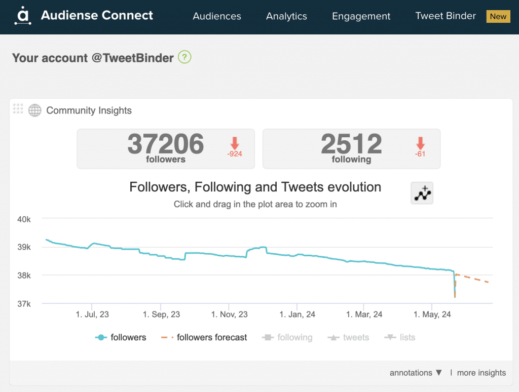 Audiense Connect real time Twitter follower count