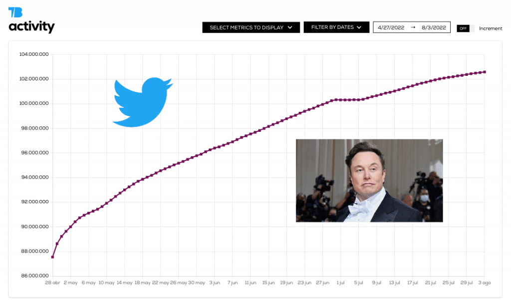Tweet Binder Elon Musk Twitter followers tracker
