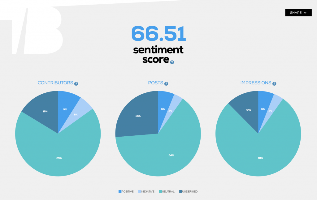 Tweet Binder real time Twitter report sentiment analysis