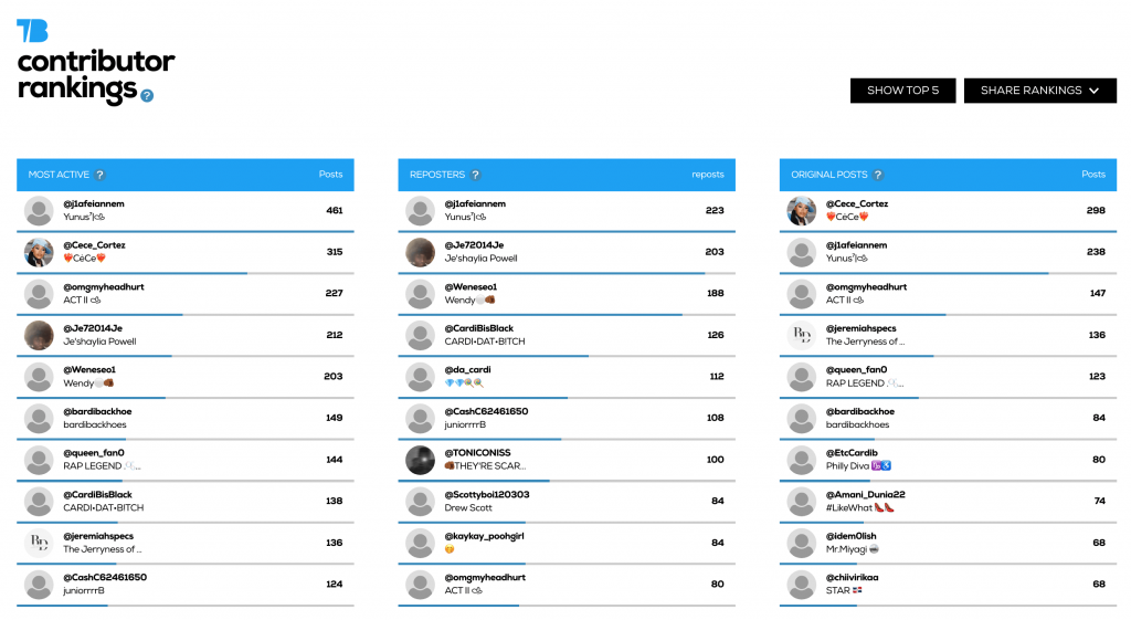 Tweet Binder real time Twitter report user stats
